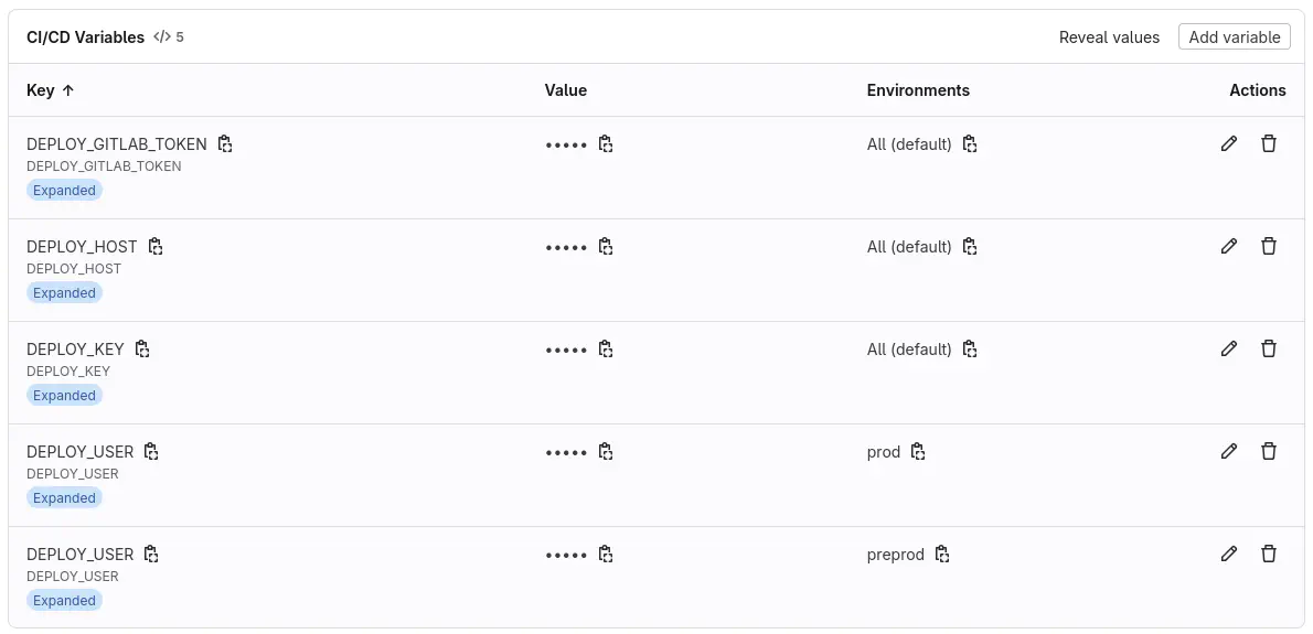 Variables uilisées par la CI dans Gitlab